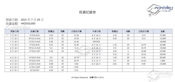 2823 投資亮錄表